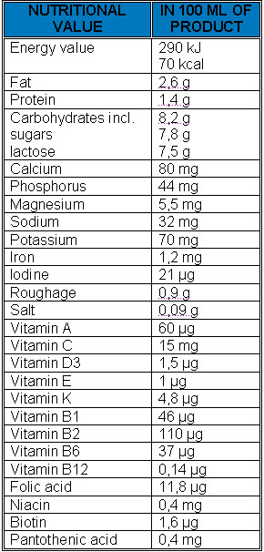 smilk 2 – nutrients in milk powder for babies. The nutrients in our milk are balanced for healthy diet of your baby. 